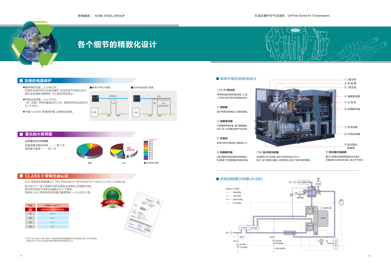 无油综合ALE&FE SH2104_06.png